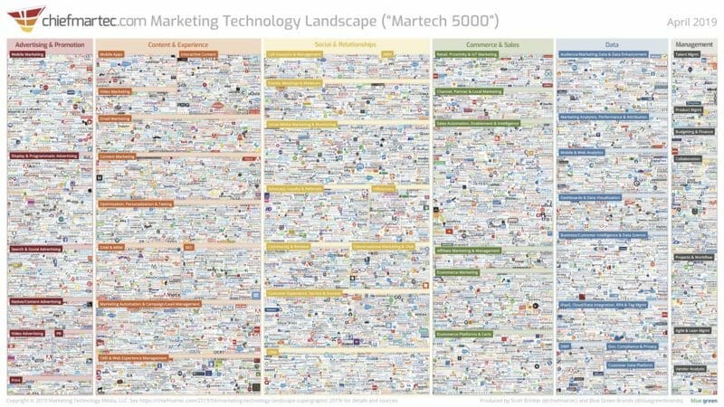 Reddit Ads vs Quora Ads Martech-Software