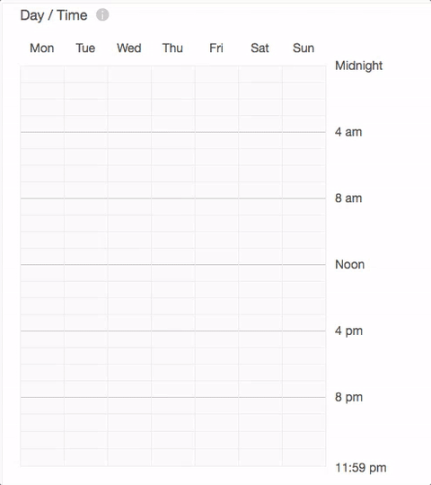 Reddit-Targeting-Tageszeit