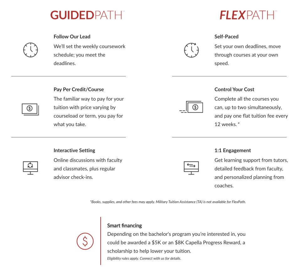Financiamento FlexPath da Capella University