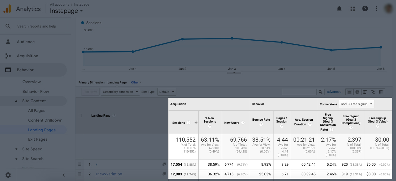 2019 Instapage Google Analytics-Landingpage-Tracking