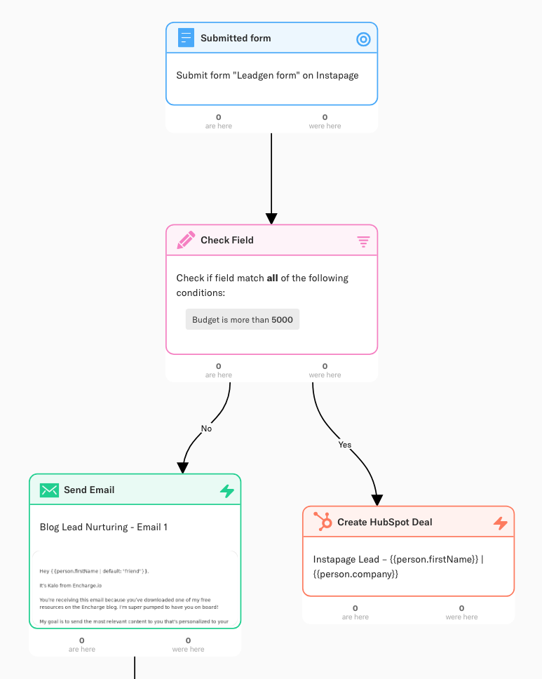 Nachrichtenfluss zur Automatisierung des Kundenlebenszyklus