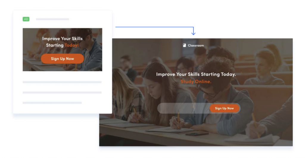 Kundenlebenszyklus-Marketing-Automatisierungsnachrichtenübereinstimmung