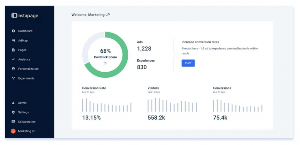 Postclick-Score für die Automatisierung des Kundenlebenszyklus