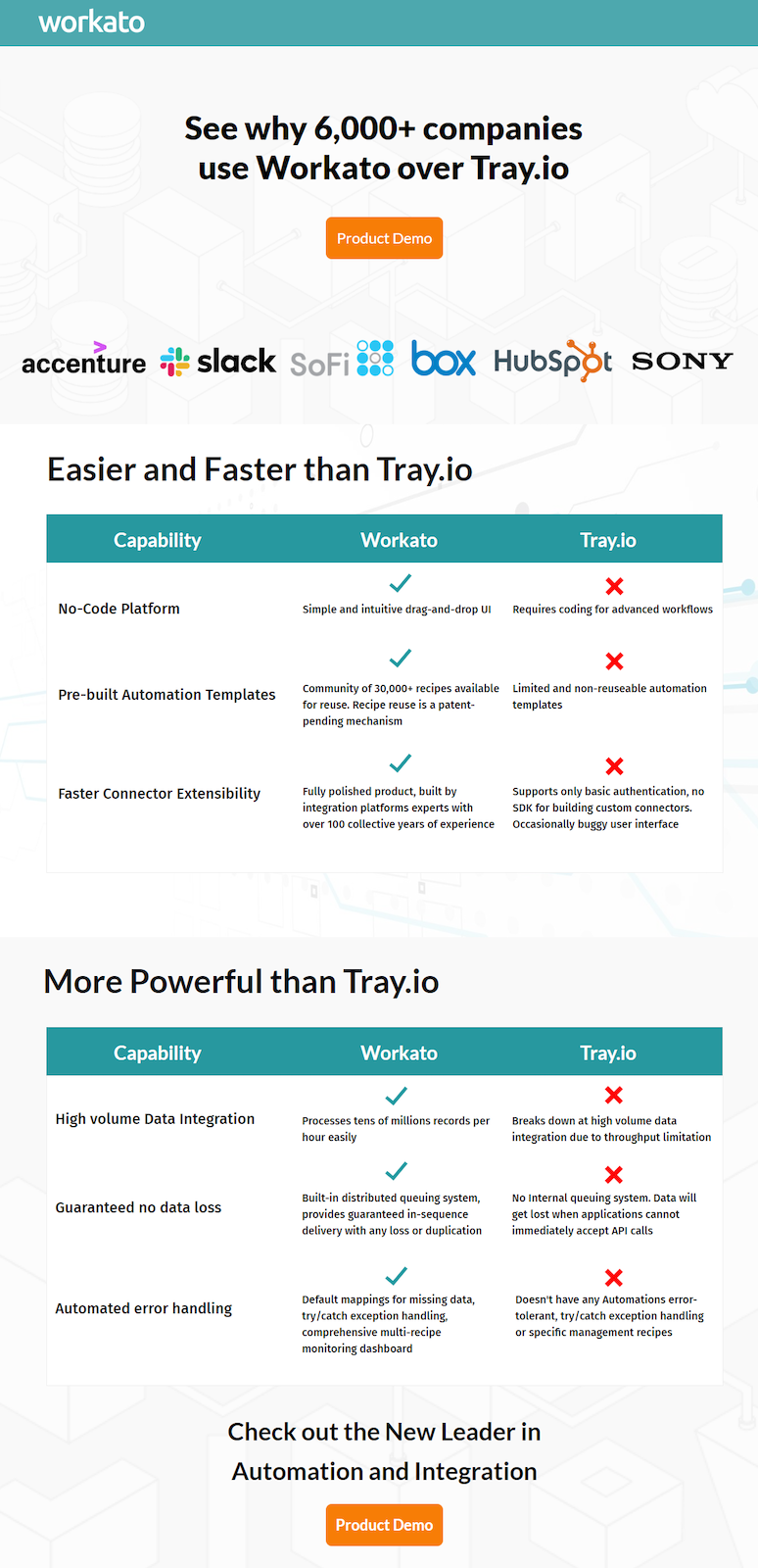 Page de destination Workato d'appel d'offres de marque