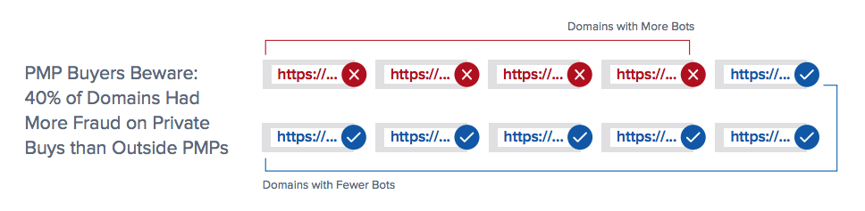 özel pazar yeri reklam alanı dolandırıcılığı