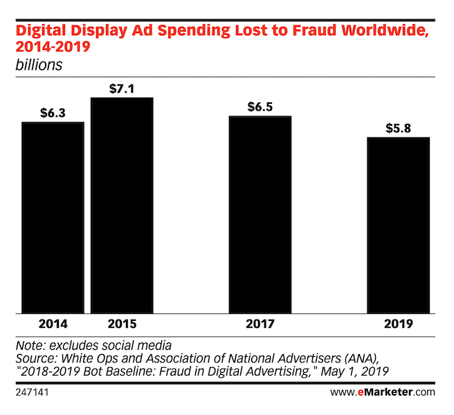 özel pazar yeri görüntülü reklam dolandırıcılığı