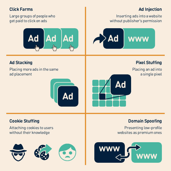 özel pazaryeri reklam tıklama dolandırıcılığı