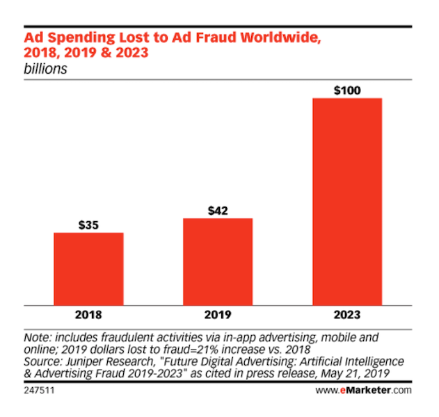 özel pazar yeri reklam dünya çapında dolandırıcılık kayboldu