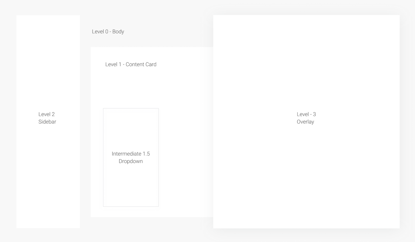 新的 Instapage UI 级别