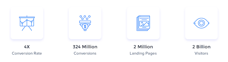 Postclick全方位服务数据