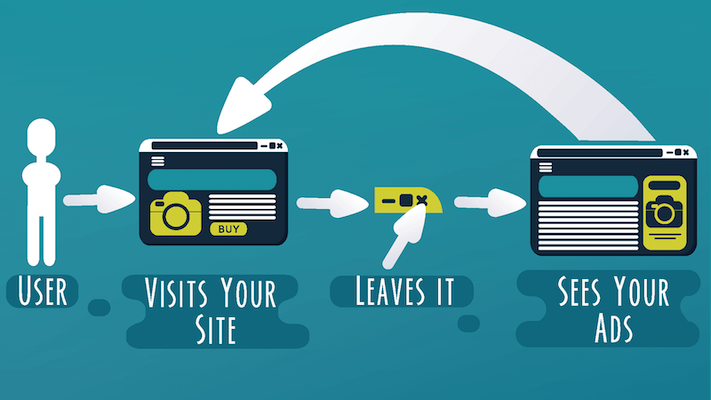 контекстная реклама поведенческий таргетинг