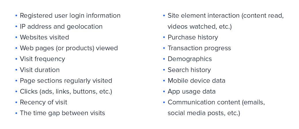 методы анализа сбора данных поведенческой рекламы