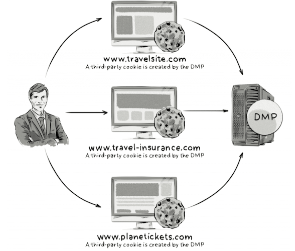 последовательность поведенческой рекламы