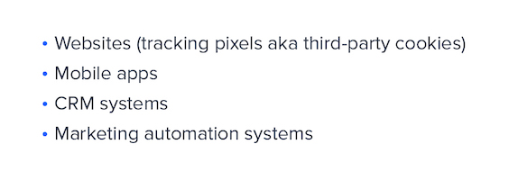 анализ сбора данных поведенческой рекламы
