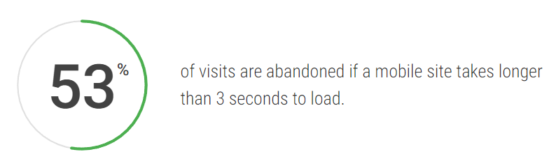 współczynnik odrzuceń wyniku szybkości mobilnej