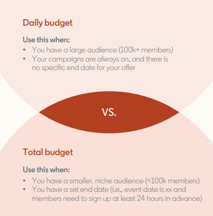 Бюджет и ставка для диалоговой рекламы в LinkedIn