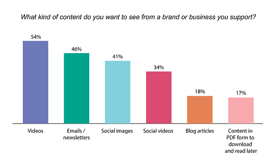 l'avenir des données de marques d'annonces vidéo