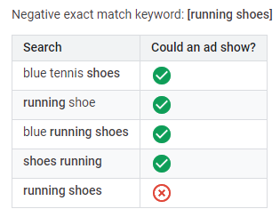 termes de recherche ou mots clés exacts à exclure