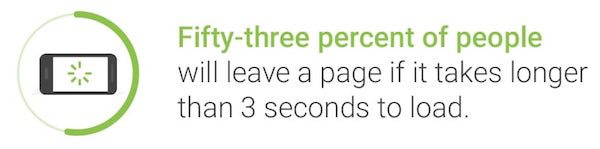 Показатель качества повышает скорость загрузки страницы
