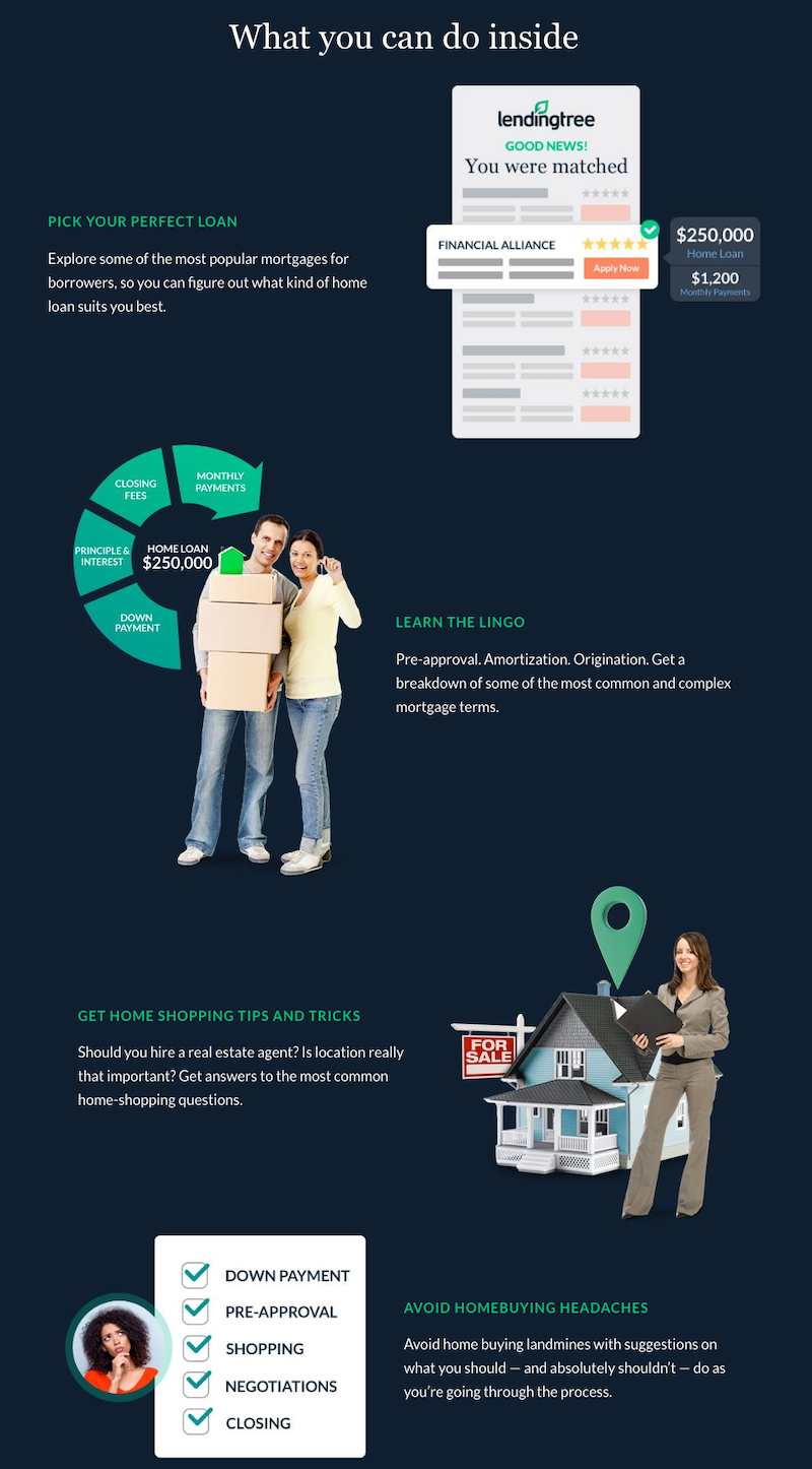 Isi panduan pembelian rumah LendingTree