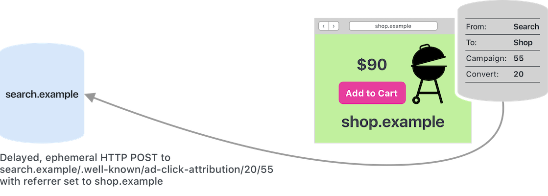 سفاري الذي يحظر ملفات تعريف الارتباط يضر الخطوة 3