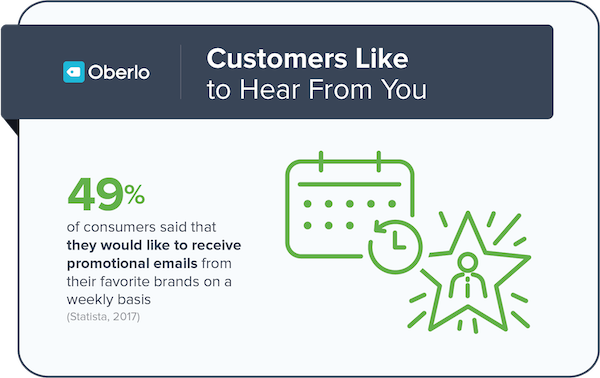 statistici de e-mail de marketing conversațional