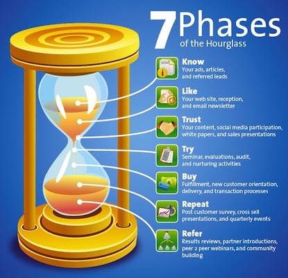 ช่องทางโฆษณานาฬิกาทรายรุ่น