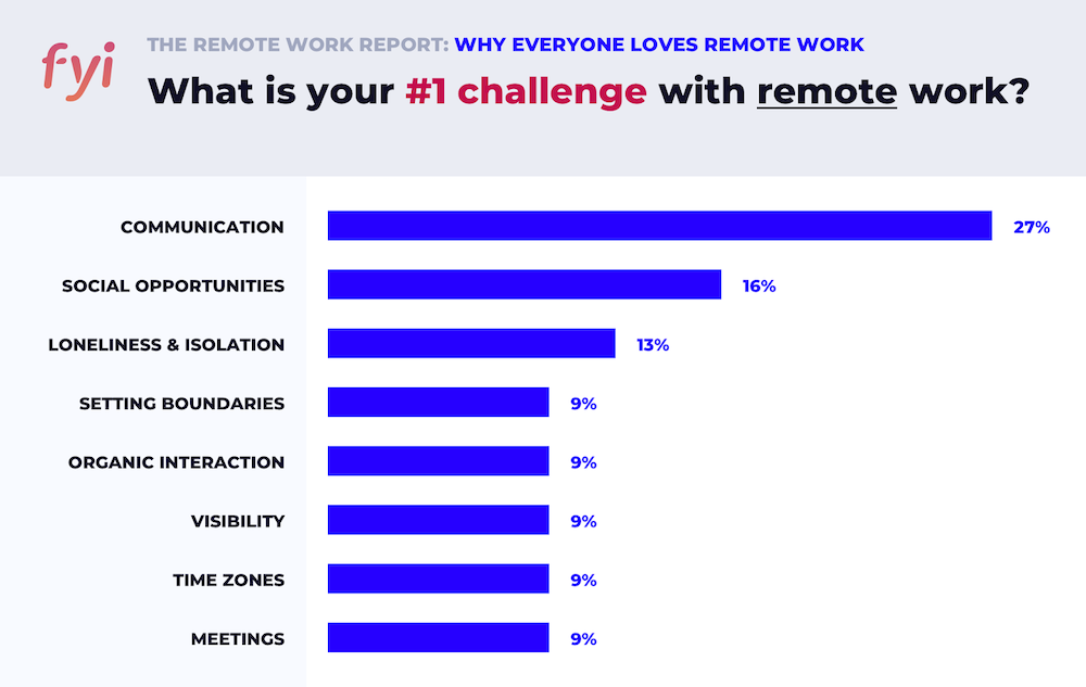 suggerimento per la collaborazione a distanza fissa i limiti