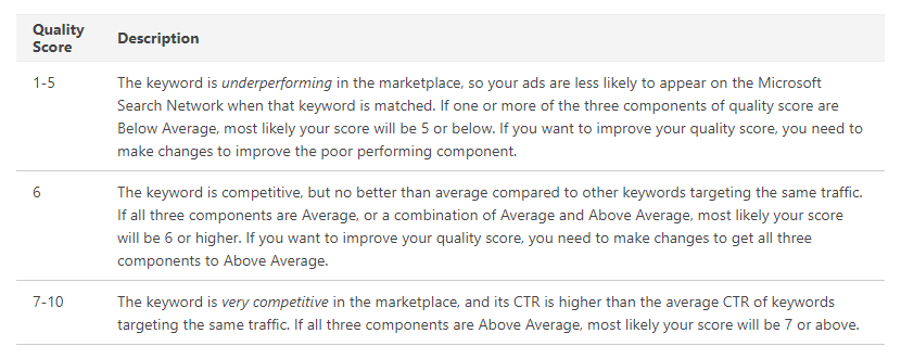 Zahlen zum Microsoft-Qualitätsfaktor