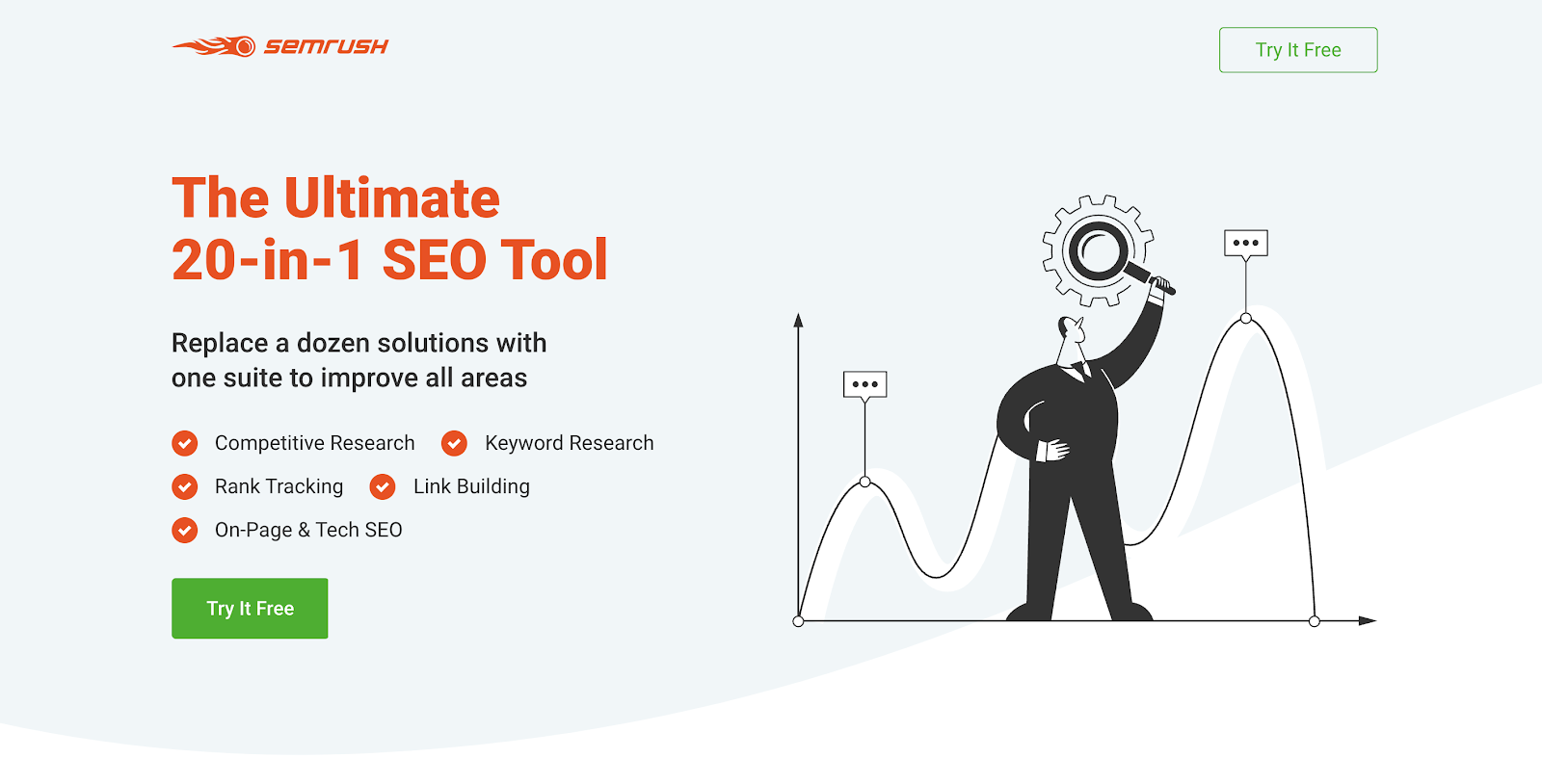 Semrush เหนือพับ