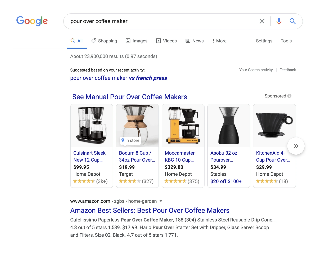 Esempio di annuncio Shopping