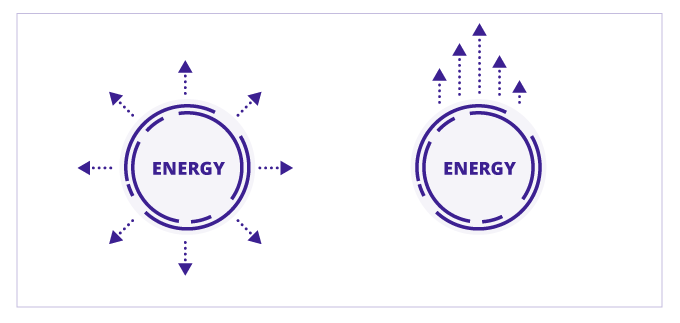 confrontando concentrandosi su molte cose e concentrandosi su una cosa