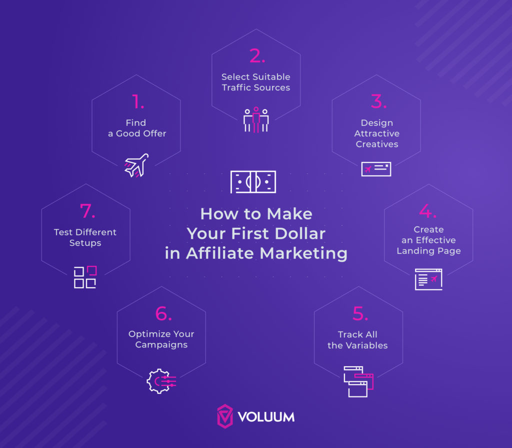 انفوجرافيك كيفية تحقيق أول دولار لك في التسويق بالعمولة