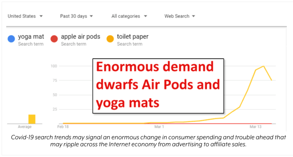Cómo el virus corona está afectando las ventas