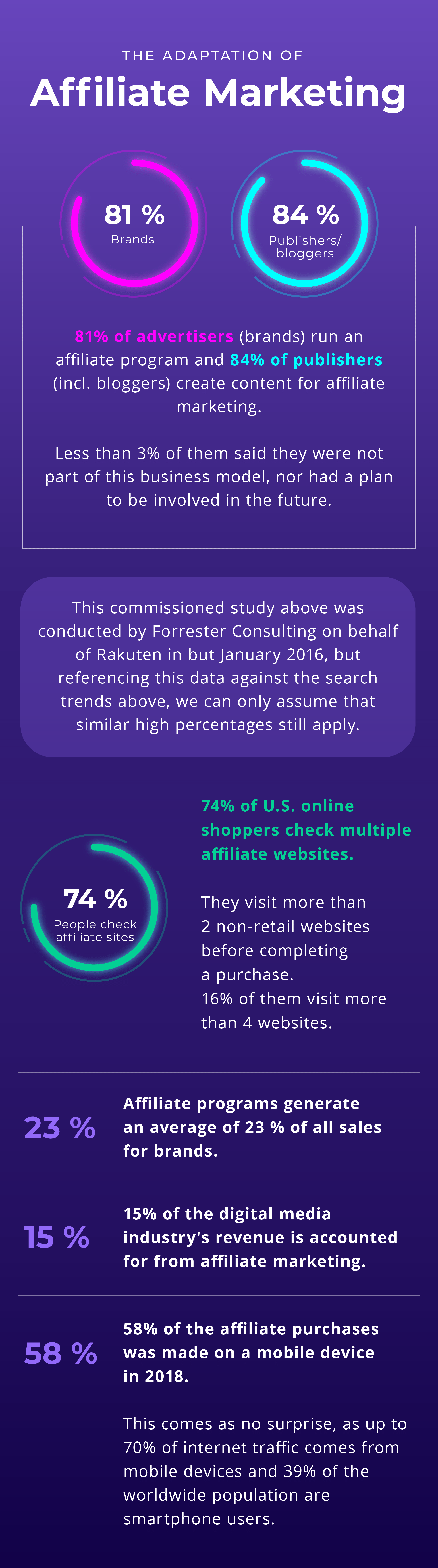 affiliate marketing adaptation infographics