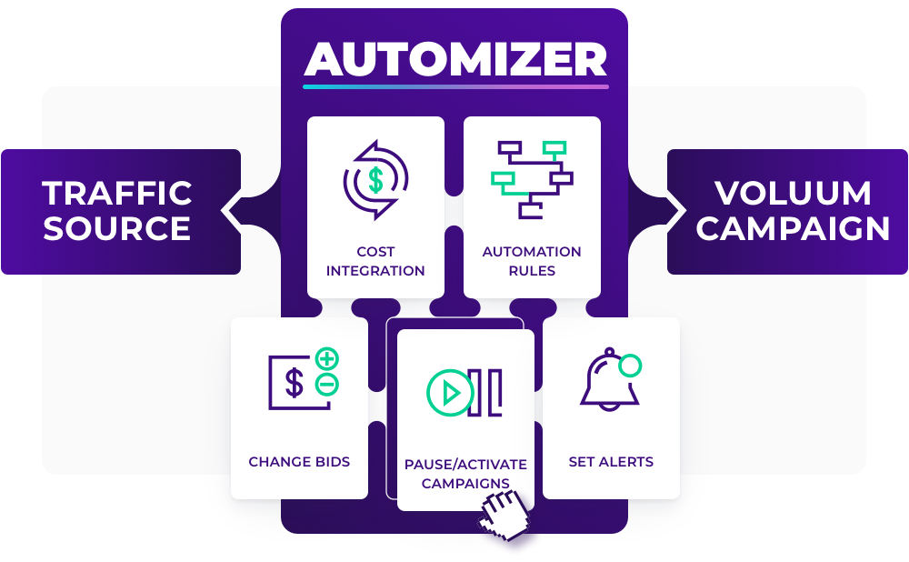 أداة أتمتة Voluum