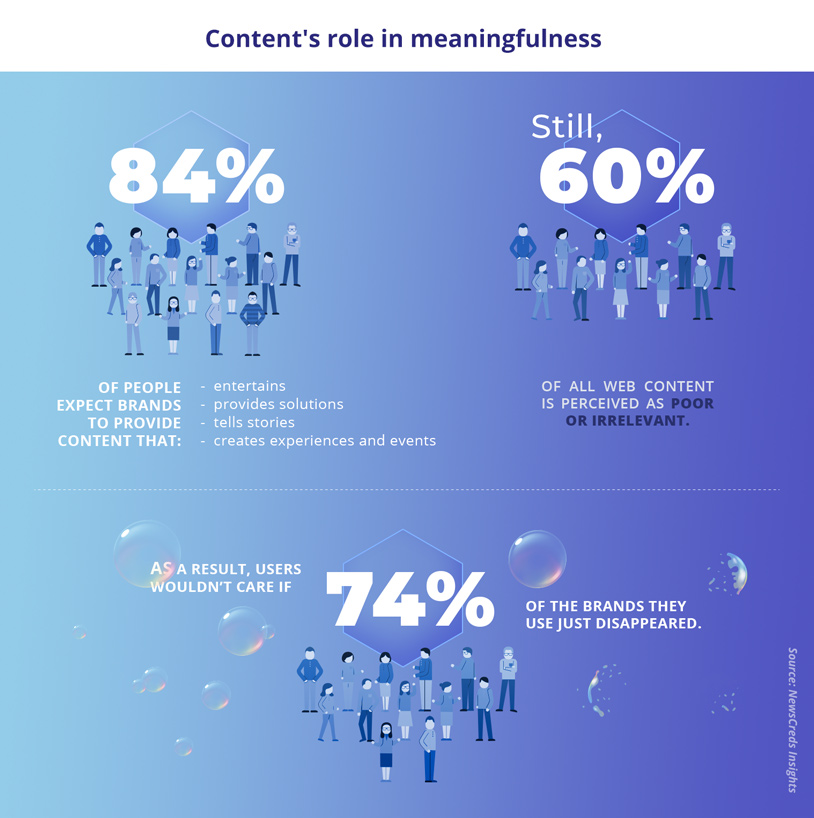 إنفوجرافيك اتجاهات سيو 2019 - دور المحتوى في المعنى