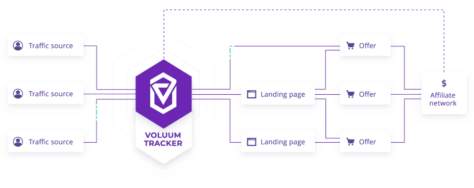 ce face un tracker în marketingul afiliat