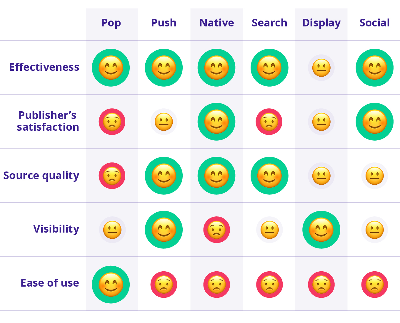 tipuri de reclame pentru specialiștii în marketing afiliați: comparația