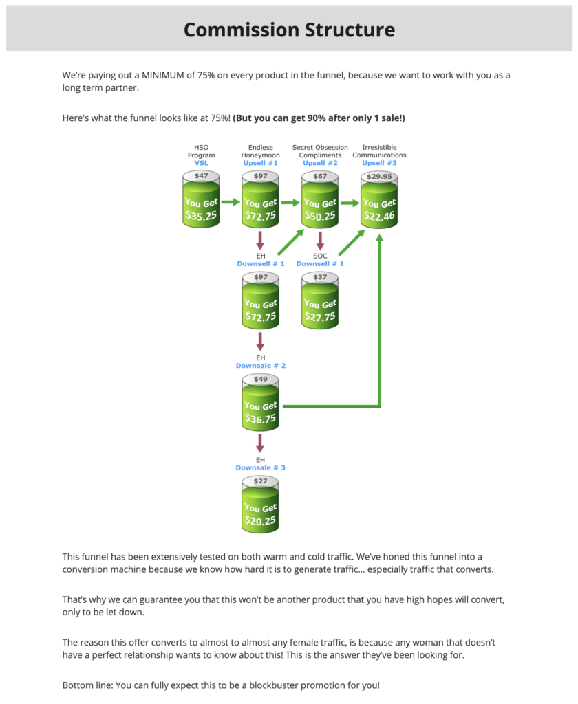 Clickbankアフィリエイトのコミッションの説明