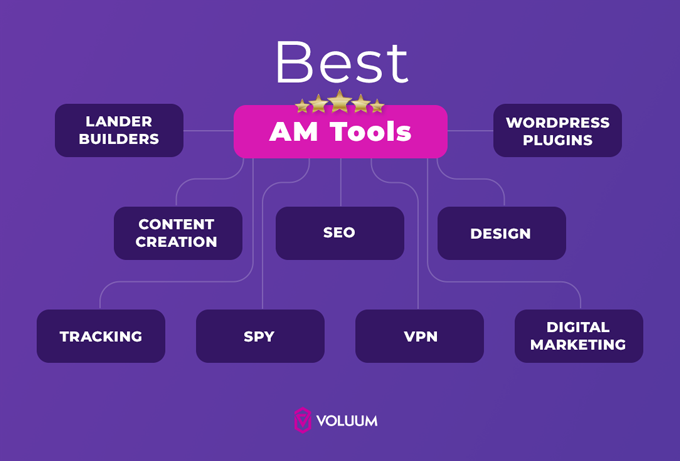 最高のアフィリエイトマーケティングツール:インフォグラフィック