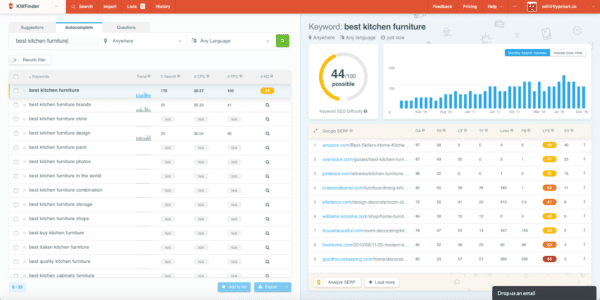 ترتيب الكلمات الرئيسية طويلة الذيل لأفكار ترويج التجارة الإلكترونية