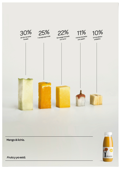 Visualisasi Data untuk Taktik Pemasaran