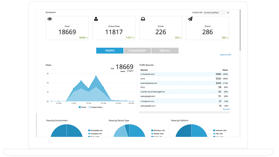 يوفر ShortStack تحليلات متعمقة في الوقت الفعلي أثناء إجراء المسابقة الخاصة بك