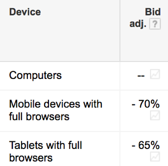 การปรับราคาเสนอสำหรับอุปกรณ์