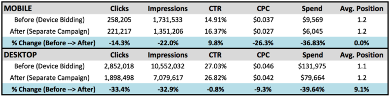 เปรียบเทียบก่อนและหลังการอัปเดตอุปกรณ์