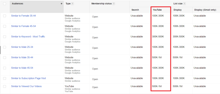 공유 라이브러리의 유사 잠재고객