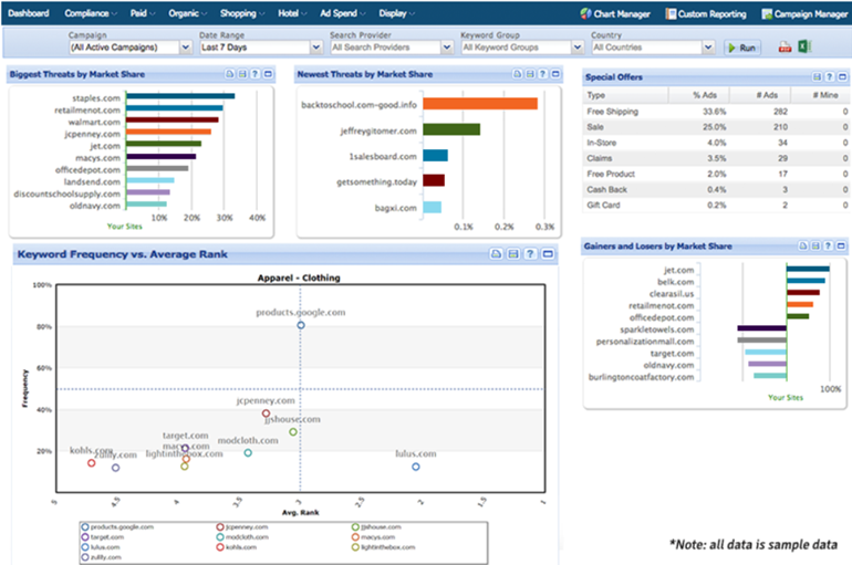 Wawasan pangsa pasar berbayar, organik, dan belanja