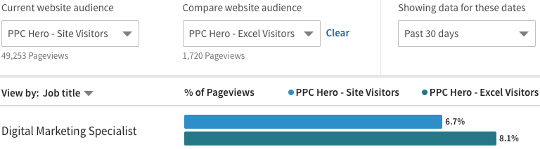 LinkedIn PPC HeroWebサイトのオーディエンス比較のサンプル
