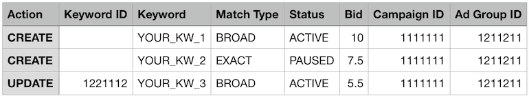 เทมเพลตคำหลัก